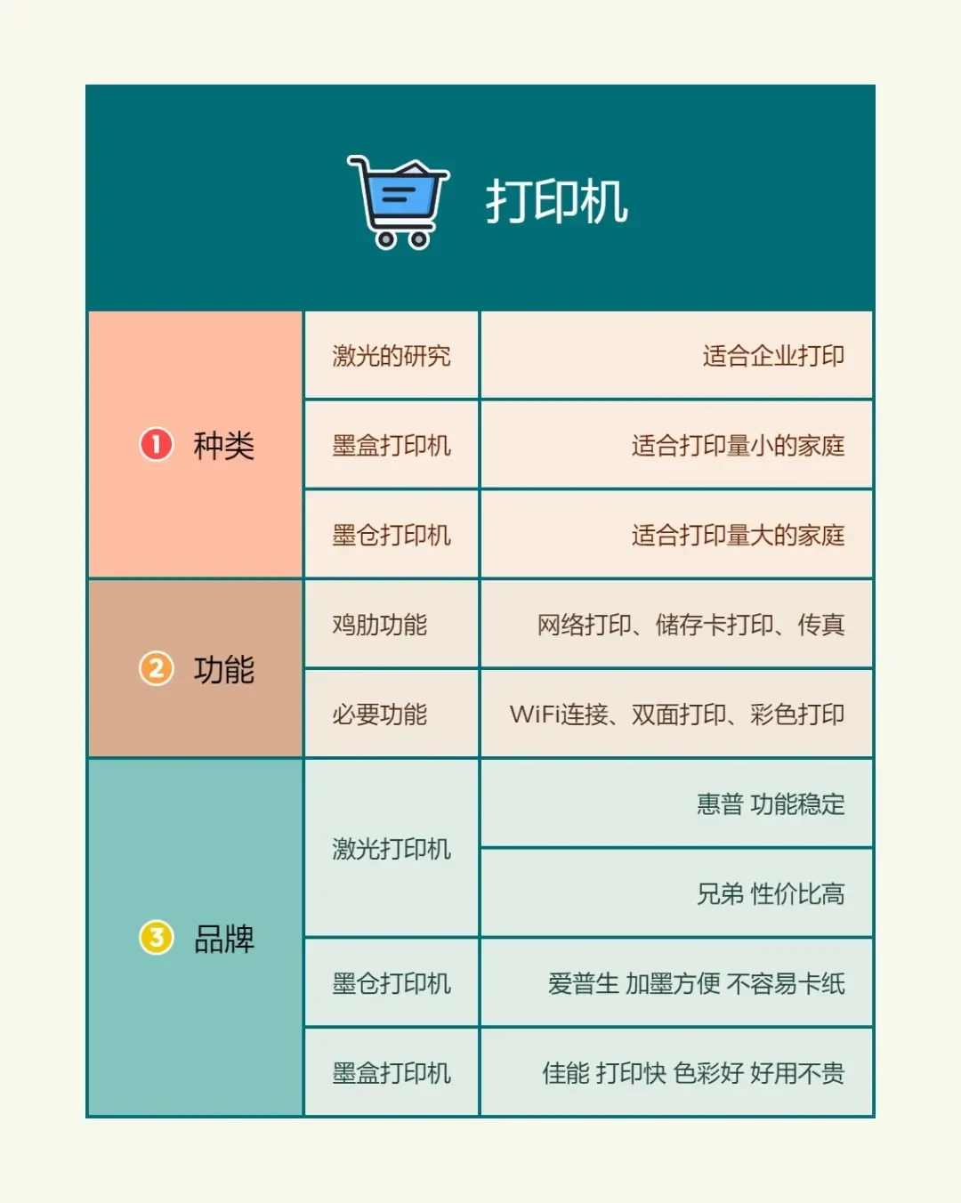 选购打印机全攻略：需求分析、品牌推荐及成本评估