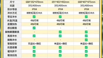 智能马桶如何成为家装的新宠？