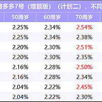 最新优惠