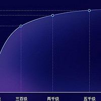 新技术大爆发！Mini LED电视就选它