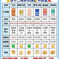 内容精选集|选购猫条避雷指南细致比对多种品牌和类型