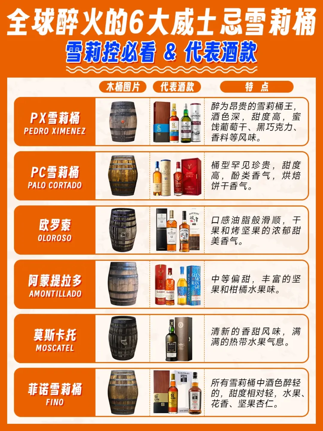 内容精选集|雪莉桶威士忌的风味探秘与品鉴指南