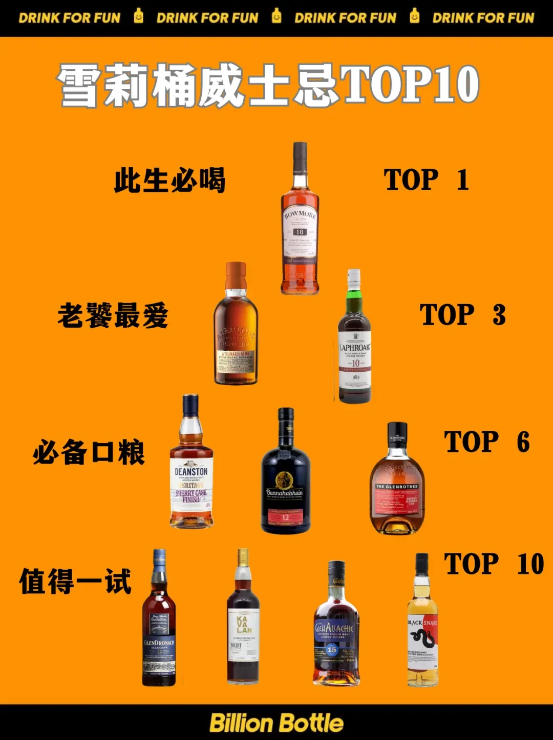 内容精选集|雪莉桶威士忌的风味探秘与品鉴指南