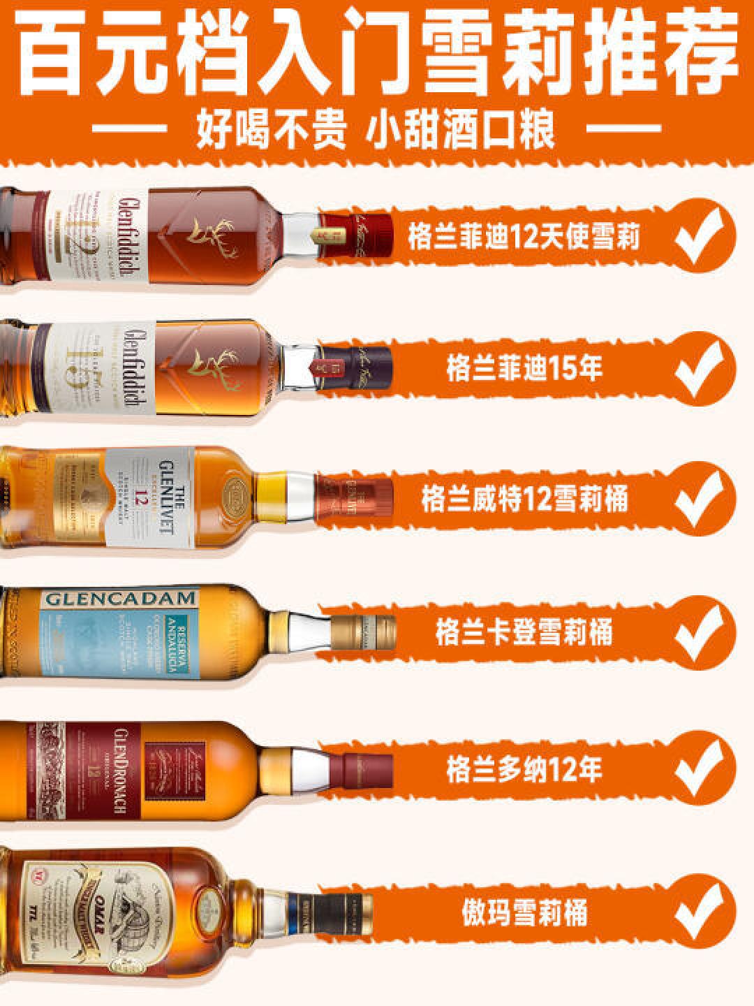内容精选集|雪莉桶威士忌的风味探秘与品鉴指南
