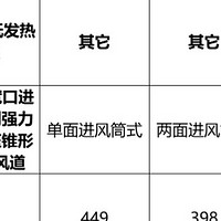 猫用空气净化器是养宠智商税吗？哪款猫用空气净化器的性价比高