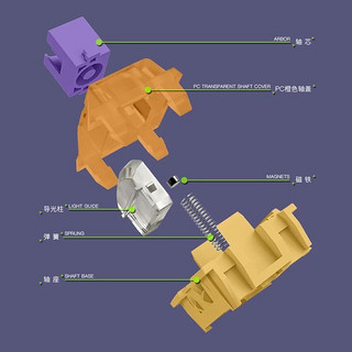 Darmoshark达摩鲨KT68PRO磁轴键盘：极致触发，匠心之作