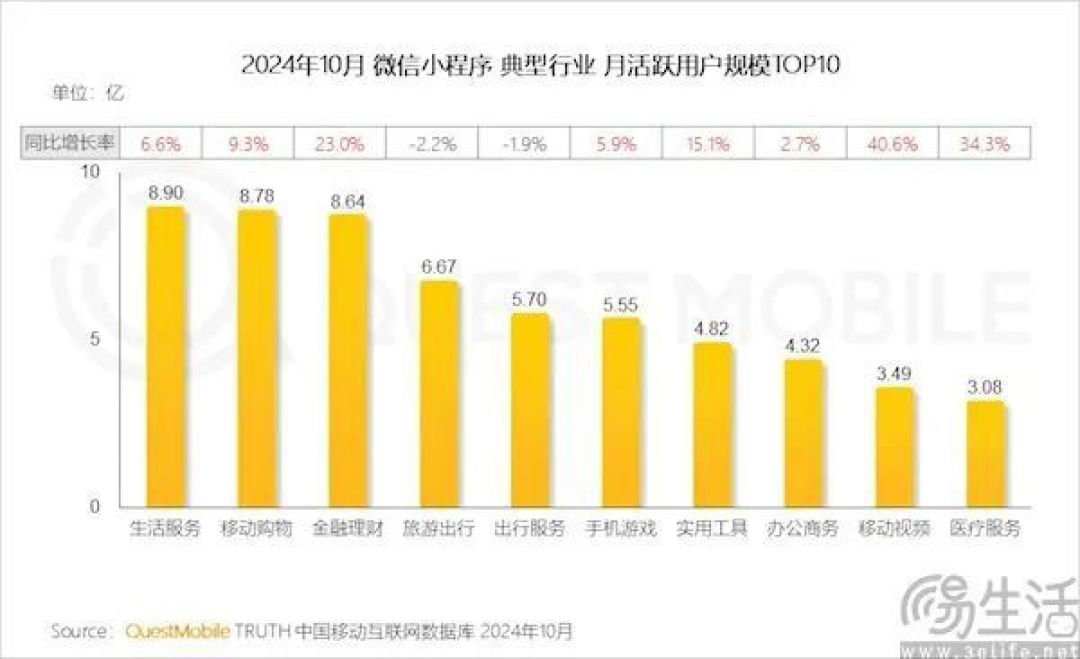 快应用vs小程序,六年前的对决现在有了大结局