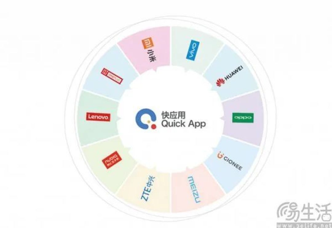 快应用vs小程序,六年前的对决现在有了大结局