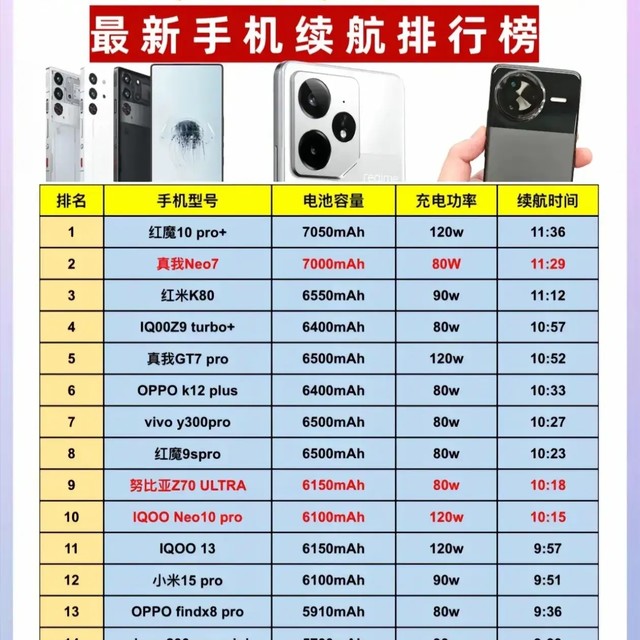 2024年12月最新续航排行榜，谁是最强者！