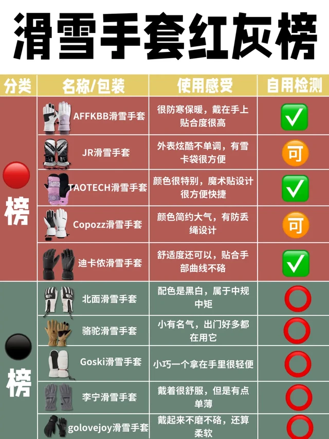 卫生巾都塌房了？滑雪手套红灰榜也来啦！