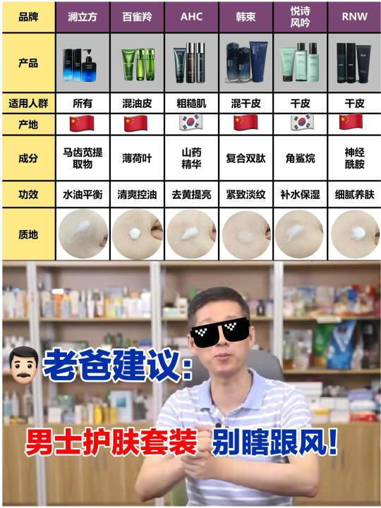干皮秋冬保湿：选对男士护肤套装很重要❗