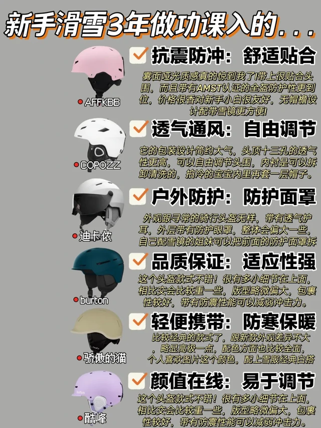 经验分享！做功课入的滑雪头盔真顶！