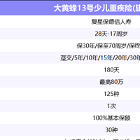 最新优惠