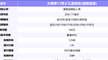 大黄蜂又升级！大黄蜂13号少儿重疾险（旗舰版）来了！保障怎么样