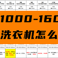 预算1000-1600元，滚筒洗衣机选购指南（附高性价比型号清单）