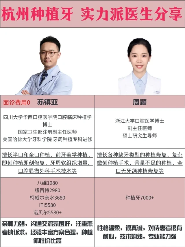 杭州种植牙 实力派医生分享