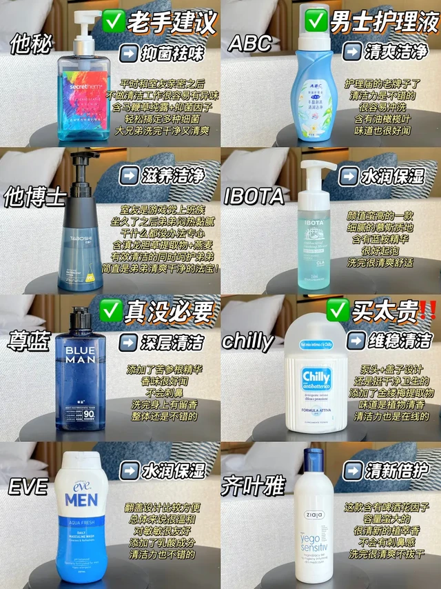 异味好尴尬！男士护理液要慎选！