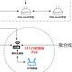  双宽带入户、软路由、NAS、Mesh，分享我的全屋网络+数码折腾心得　