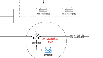 双宽带入户、软路由、NAS、Mesh，分享我的全屋网络+数码折腾心得