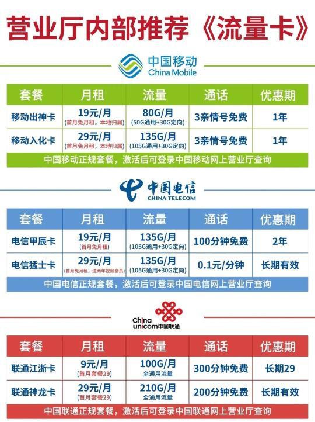 联通29元210G长期套餐值不值得入手?全面解析及对比评测