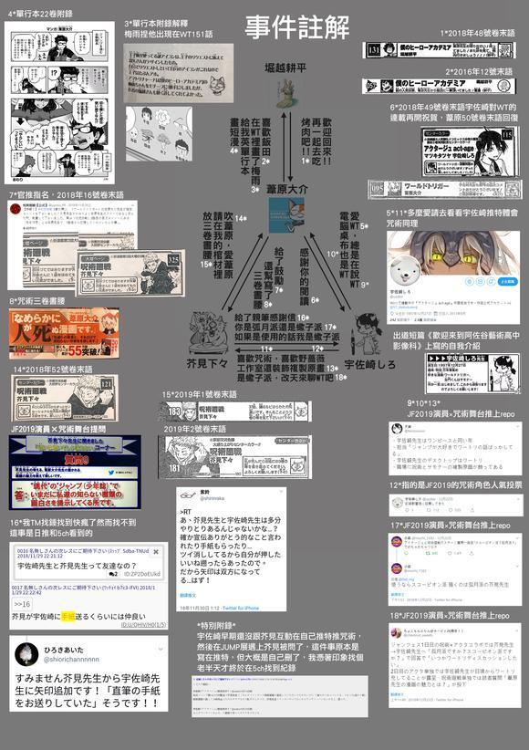 为什么说《咒术回战》是个缝合怪？