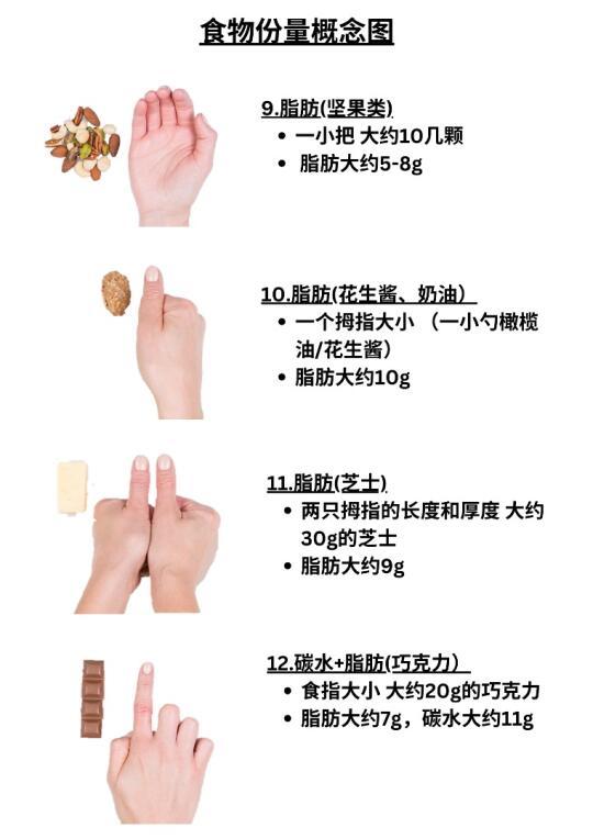 健身减脂期必读：科学饮食规划助你轻松减脂塑型