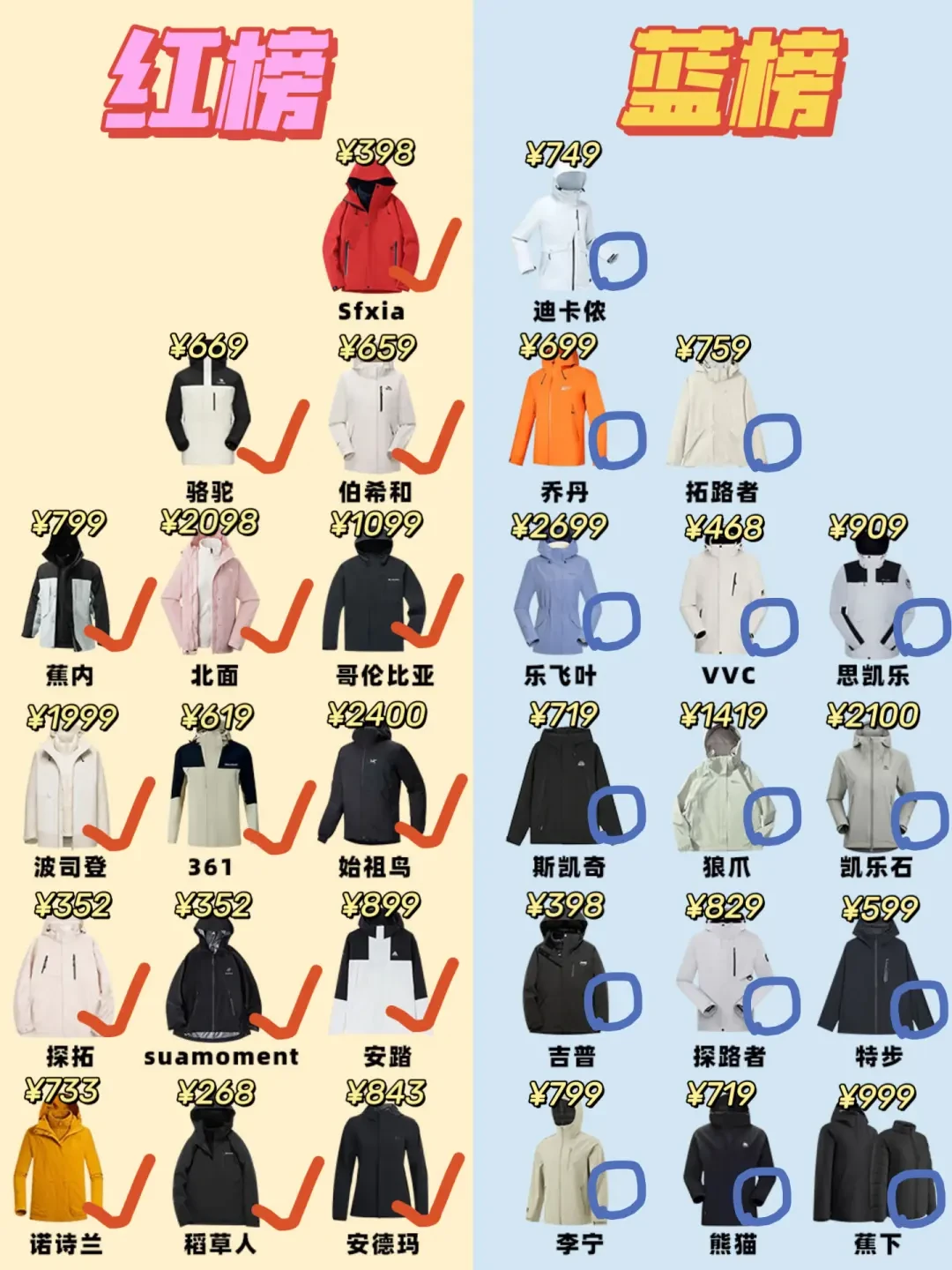 精选内容集|户外时尚指南冬季冲锋衣挑选秘籍