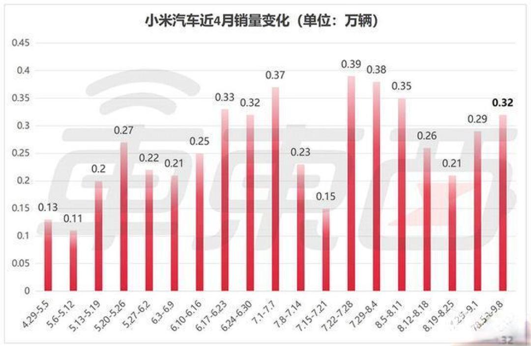 特斯拉与理想汽车:新豪车之王崛起与市场重塑
