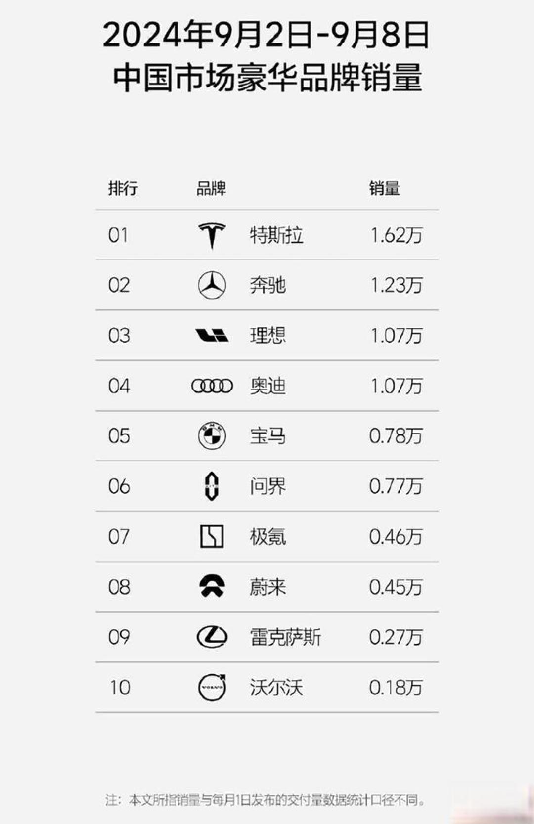 特斯拉与理想汽车:新豪车之王崛起与市场重塑
