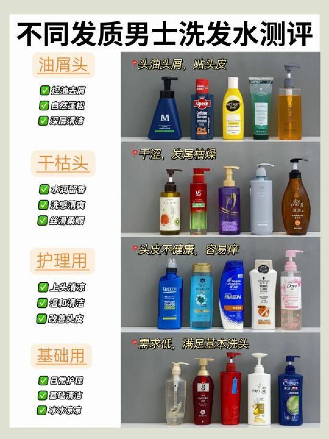 男士洗发水控油去屑效果全面评测
