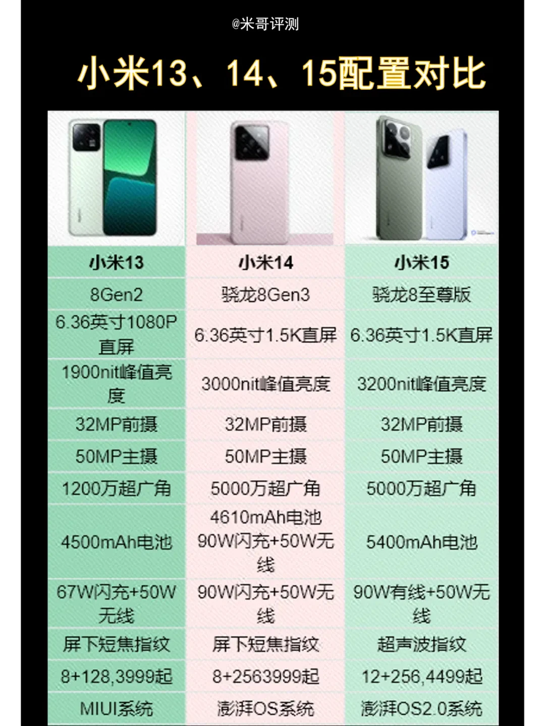 内容精选集|小米15与15 Pro选购对比手感性能续航谁更胜一筹