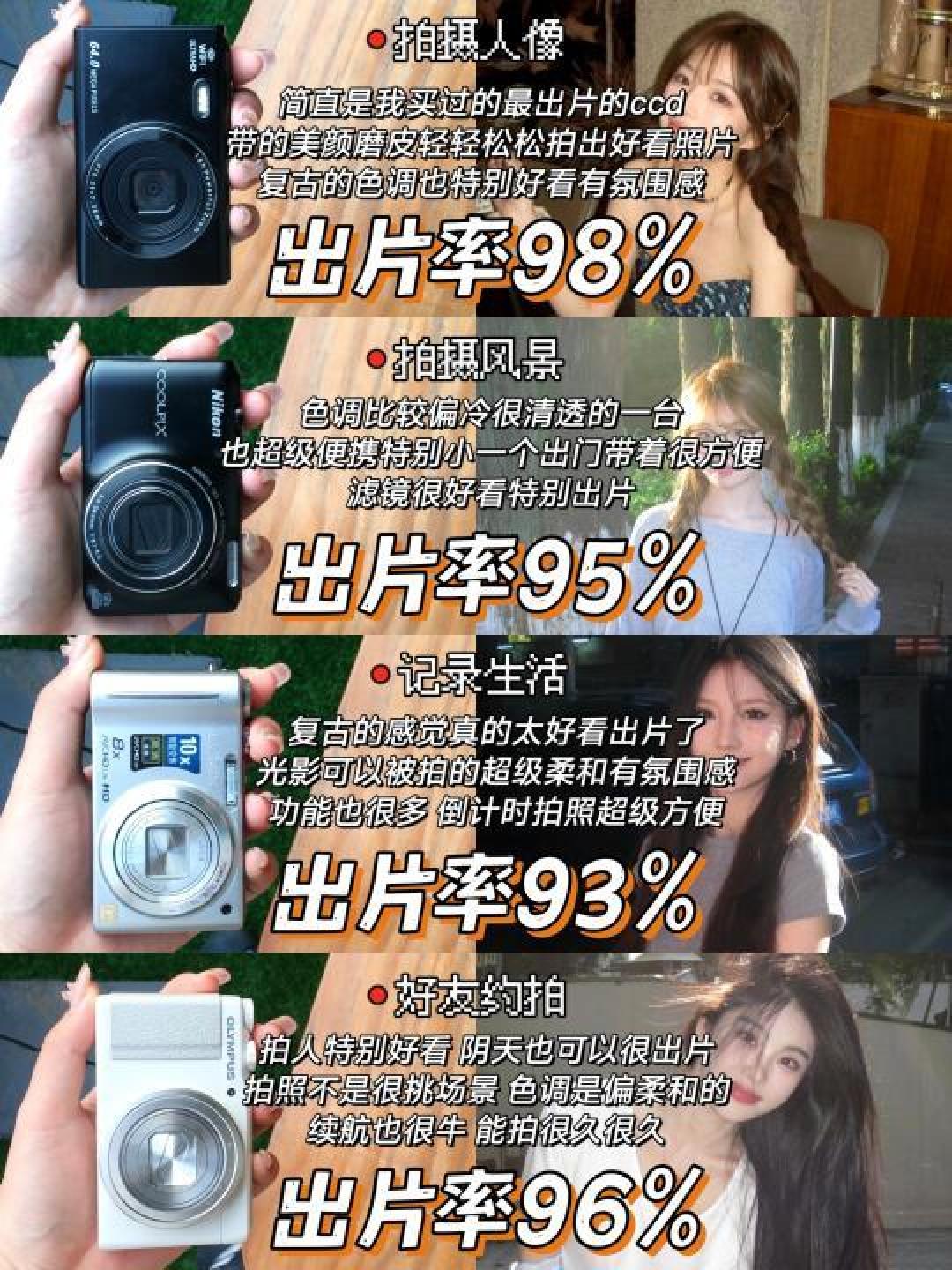 内容精选集|新手挑选CCD相机指南 帮你找到最适合的摄影伙伴