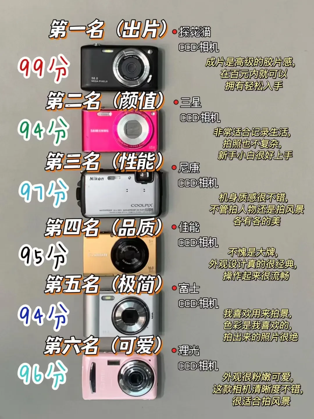 内容精选集|新手挑选CCD相机指南 帮你找到最适合的摄影伙伴