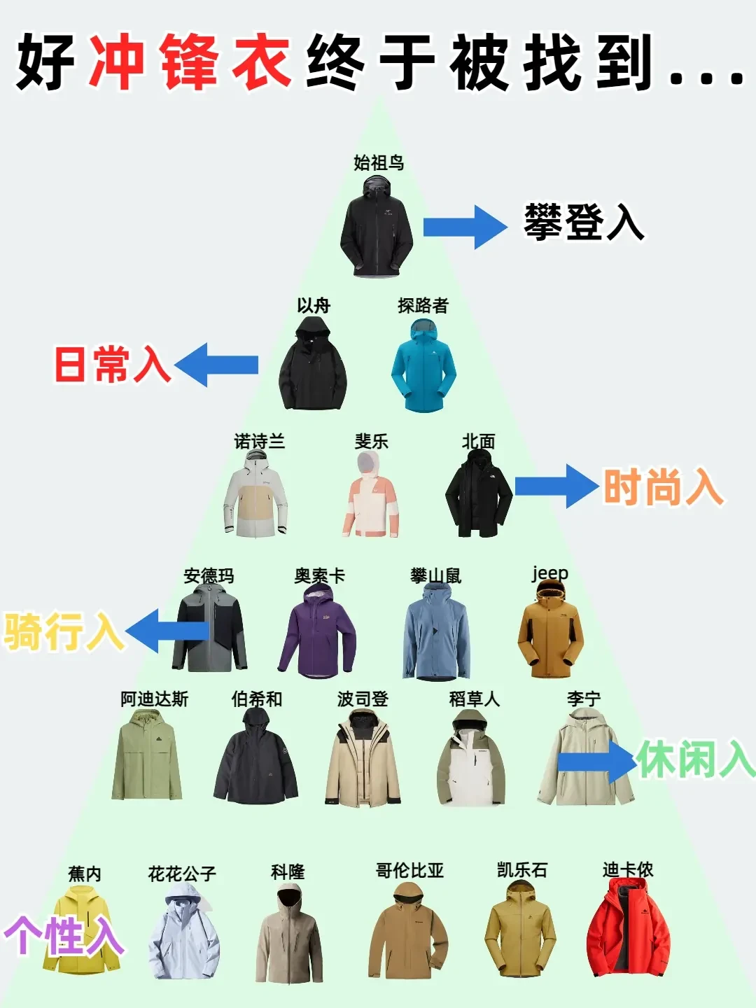 精选内容集|挑选冲锋衣让你的登山体验更加舒心