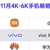 手机销量TOP10：华为独占5席，榜首实至名归