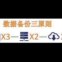 如何备份家庭数据？实用技巧分享！