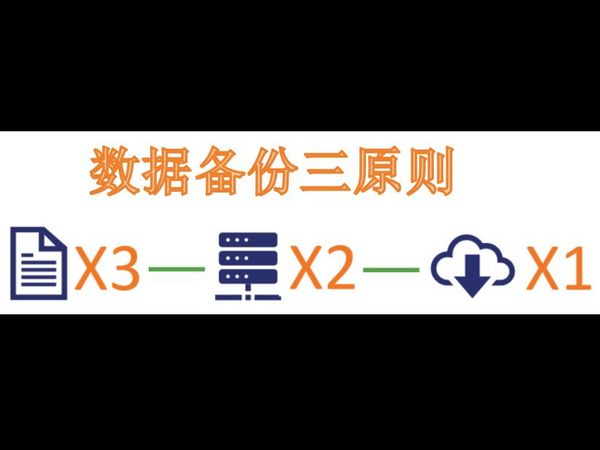 如何备份家庭数据？实用技巧分享！