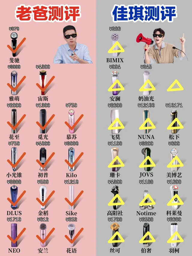 老爸测评vs佳琦！热门新品美容仪选购攻略