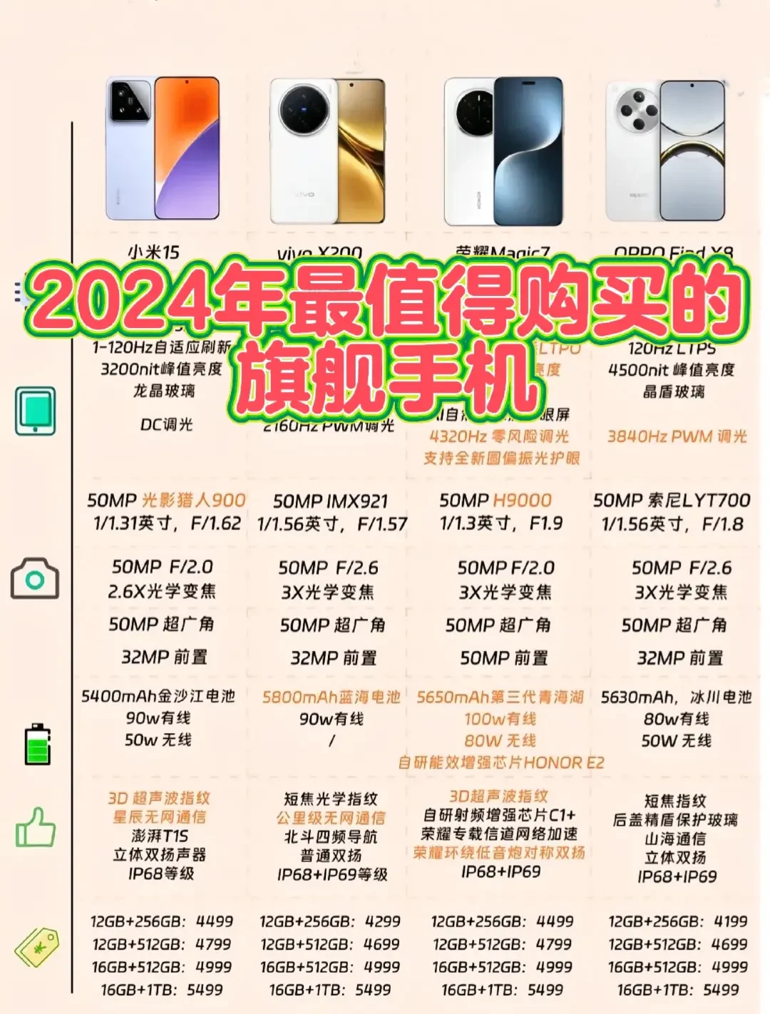 2024年度旗舰手机全方位对比：性能、拍照、续航推荐汇总