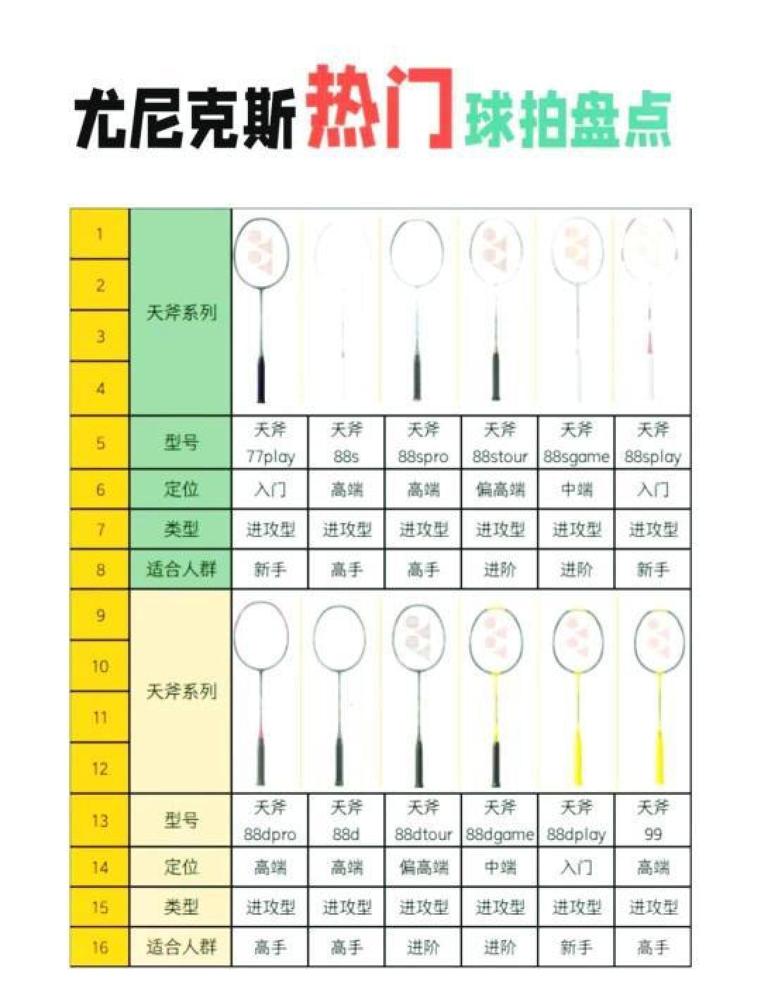 羽毛球拍界的翘楚：尤尼克斯经典型号全解析