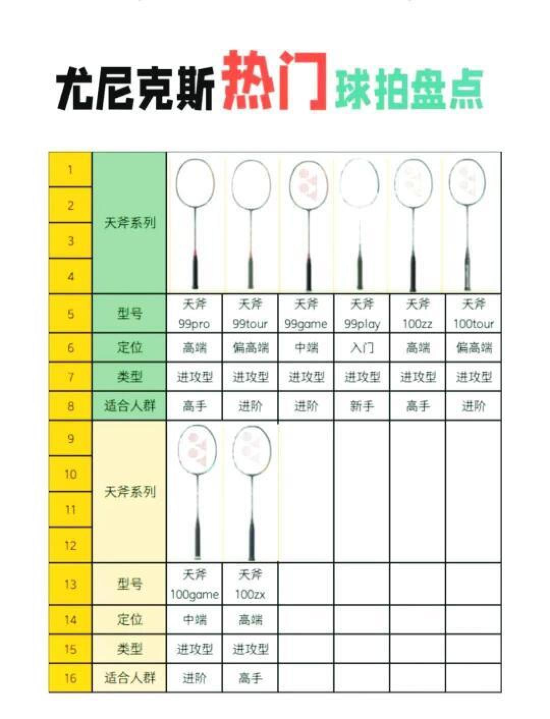 羽毛球拍界的翘楚：尤尼克斯经典型号全解析