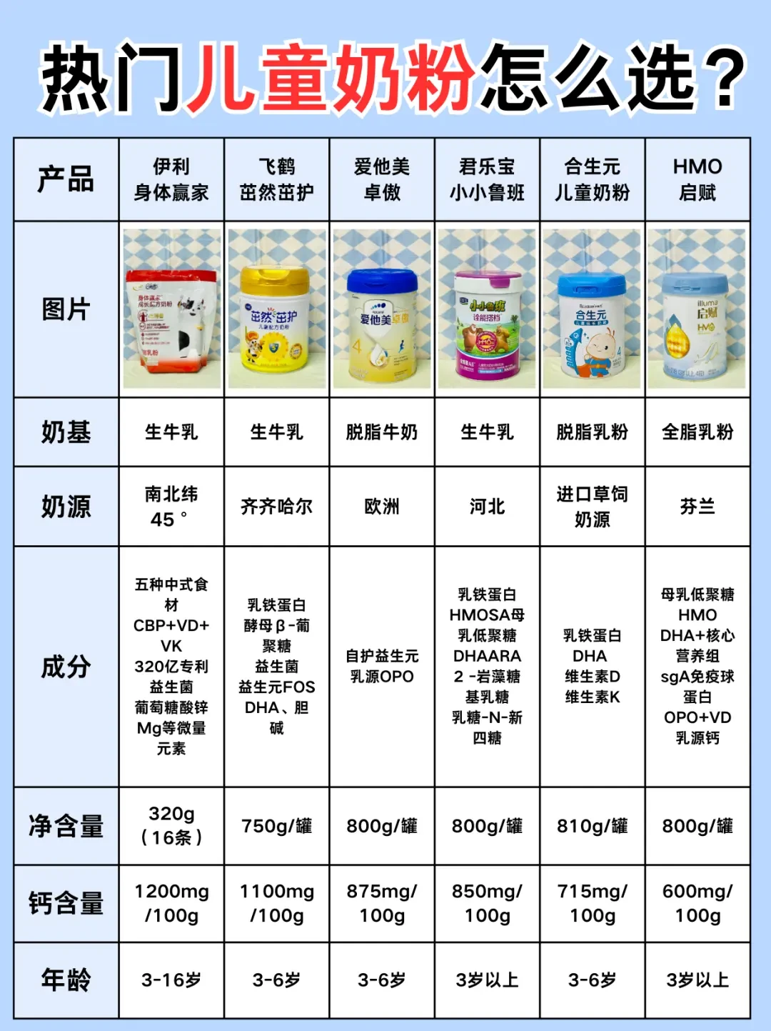 精选内容集|宝宝奶粉选购指南,新手妈妈必读资料库