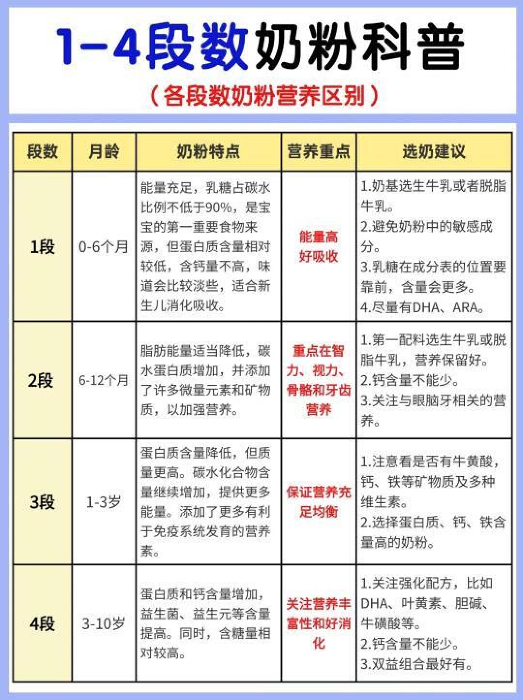 精选内容集|宝宝奶粉选购指南,新手妈妈必读资料库