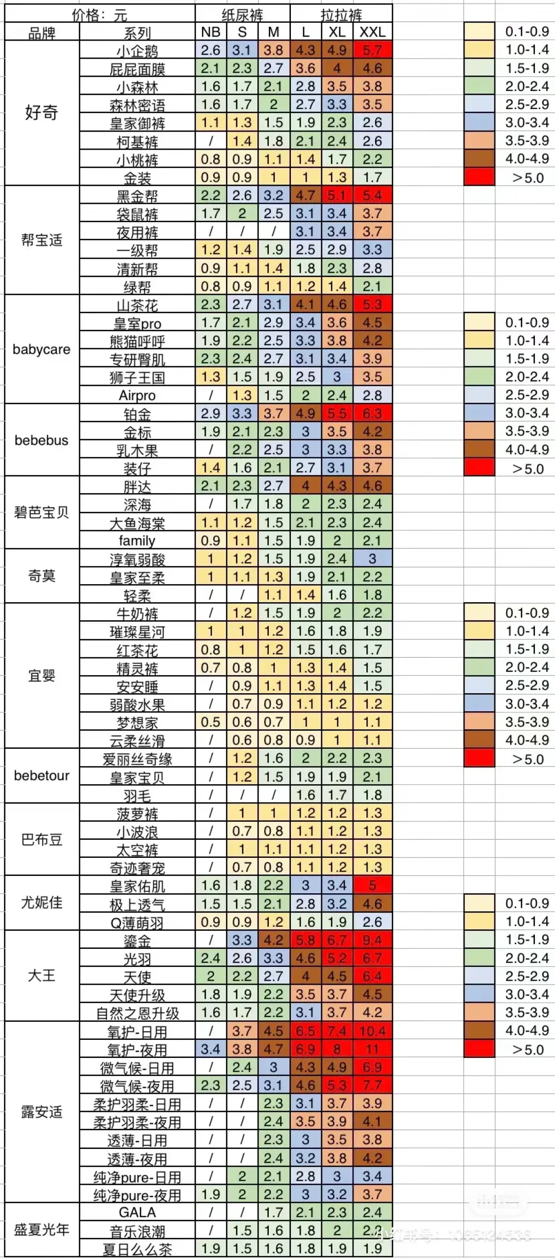 精选内容集|妈妈们的放心选择，宝宝尿不湿测评推荐