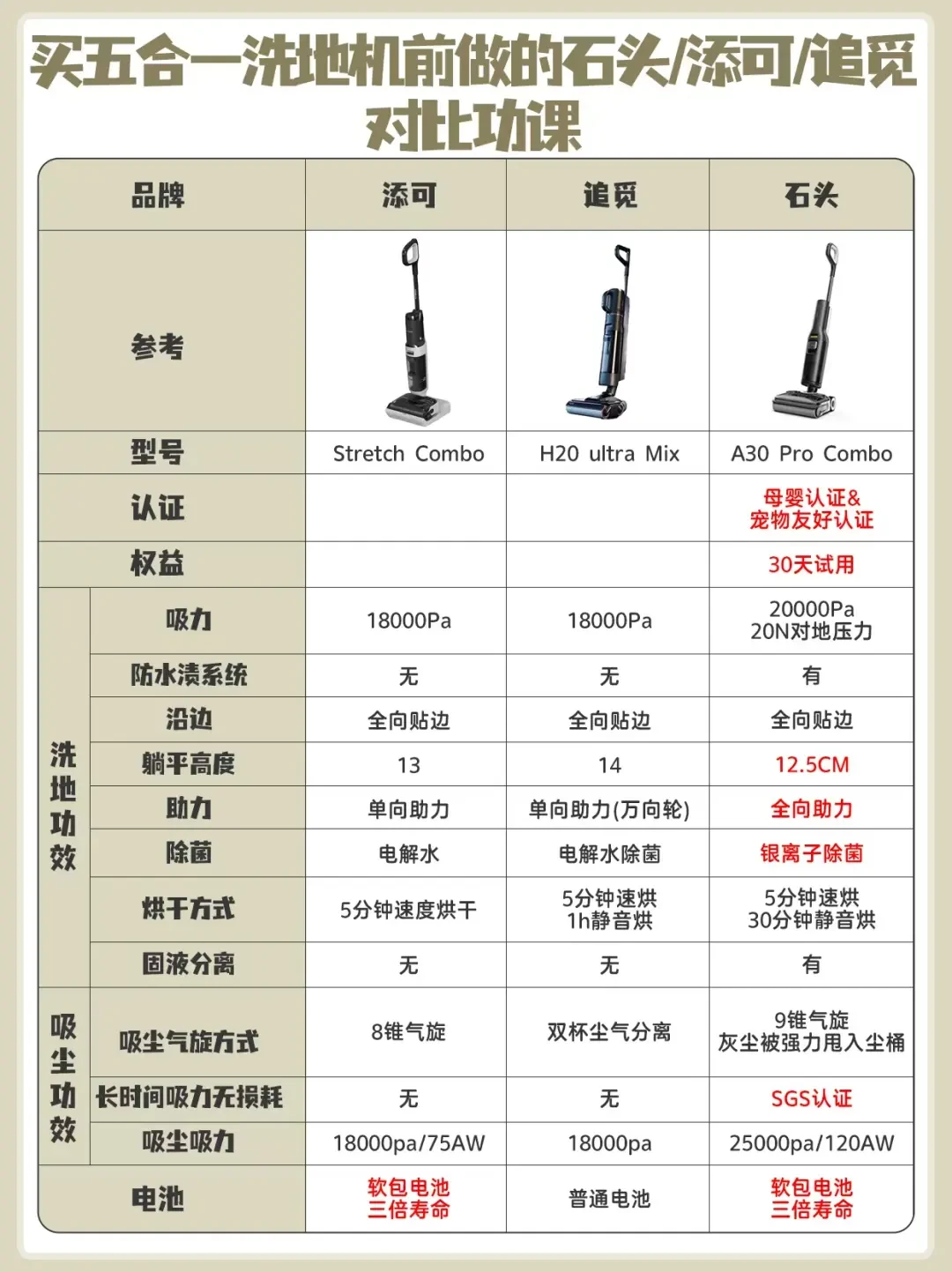 精选内容集|关于清洁选择洗地机前必看的注意事项分享