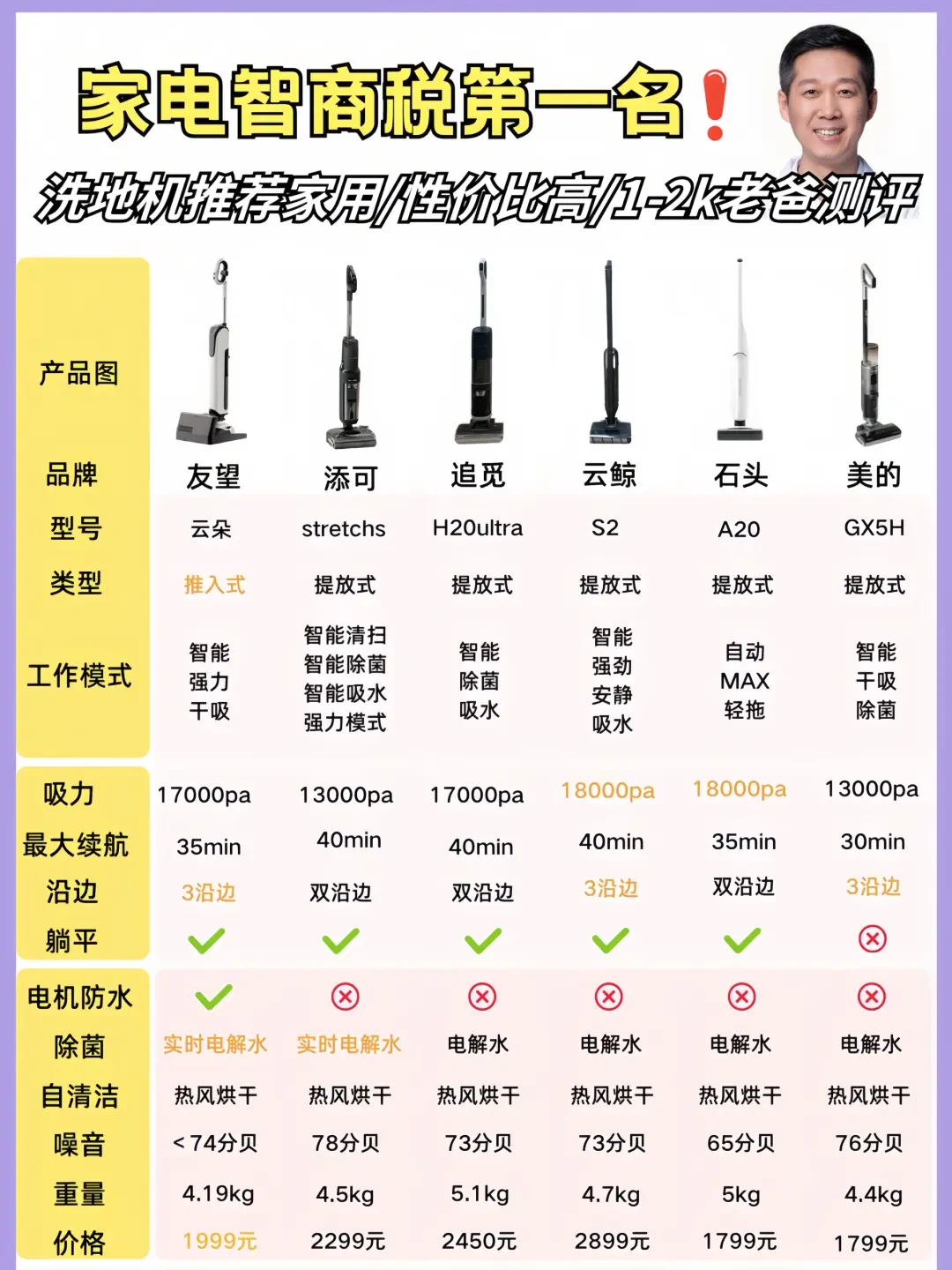 精选内容集|关于清洁选择洗地机前必看的注意事项分享