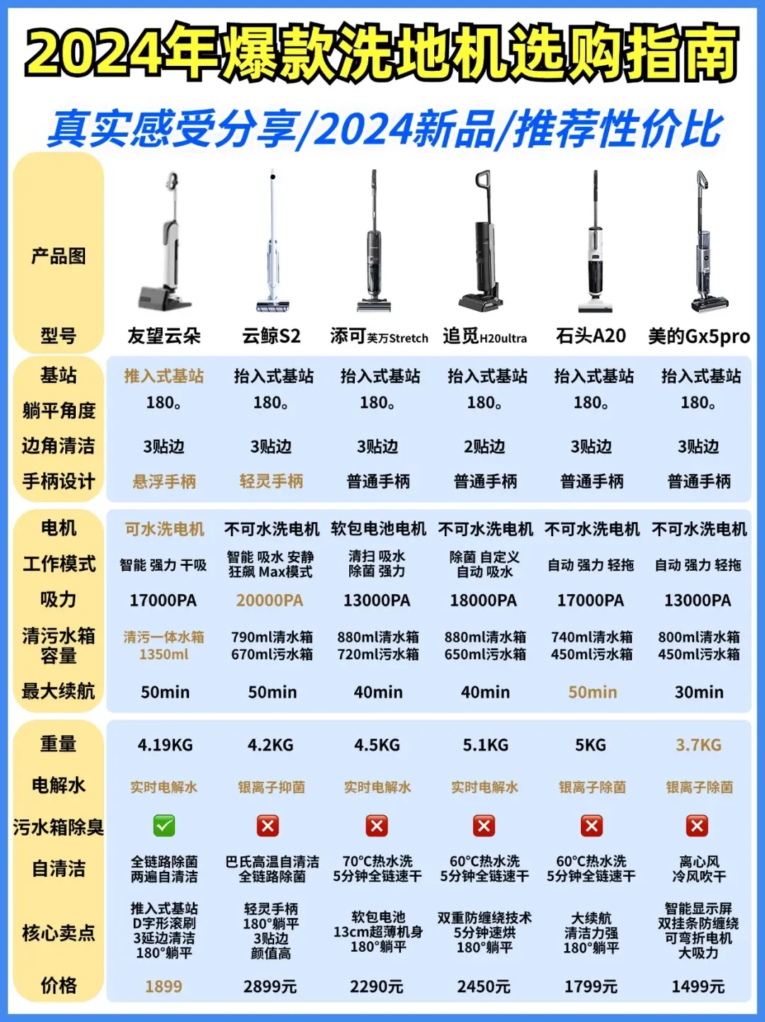 精选内容集|关于清洁选择洗地机前必看的注意事项分享