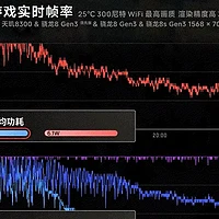 天玑8400实测表现很惊喜，与8G3打得有来有回