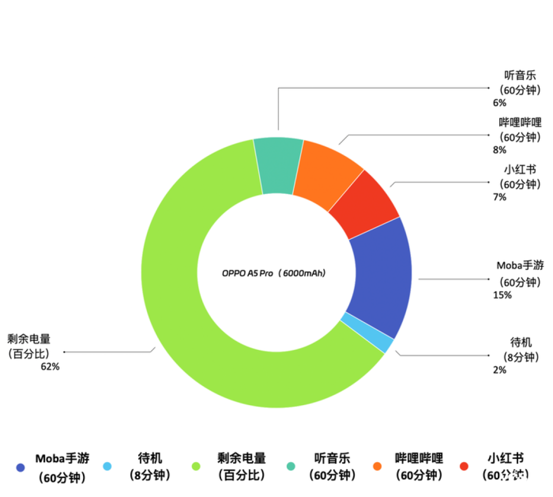 新一代耐用战神OPPO A5 Pro 评测：超防水，超抗冻，超耐用