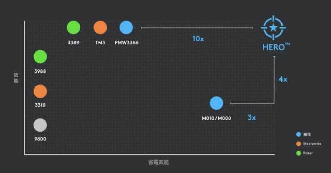 罗技“永久鼠标”订阅服务:硬件与软件的可持续革命